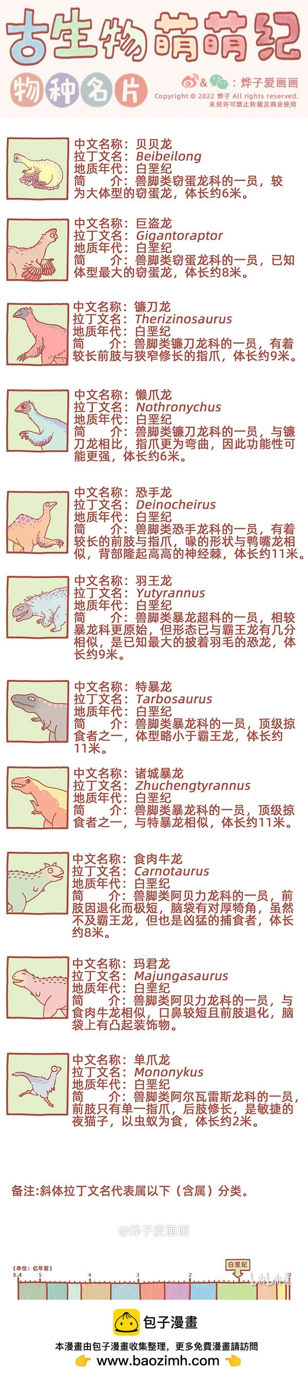 物种名片 白垩纪80