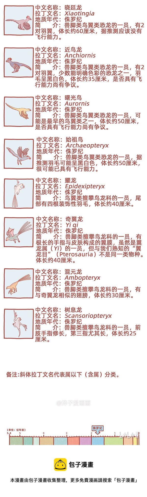 古生物萌萌纪（科普篇）漫画,物种名片 侏罗纪22图