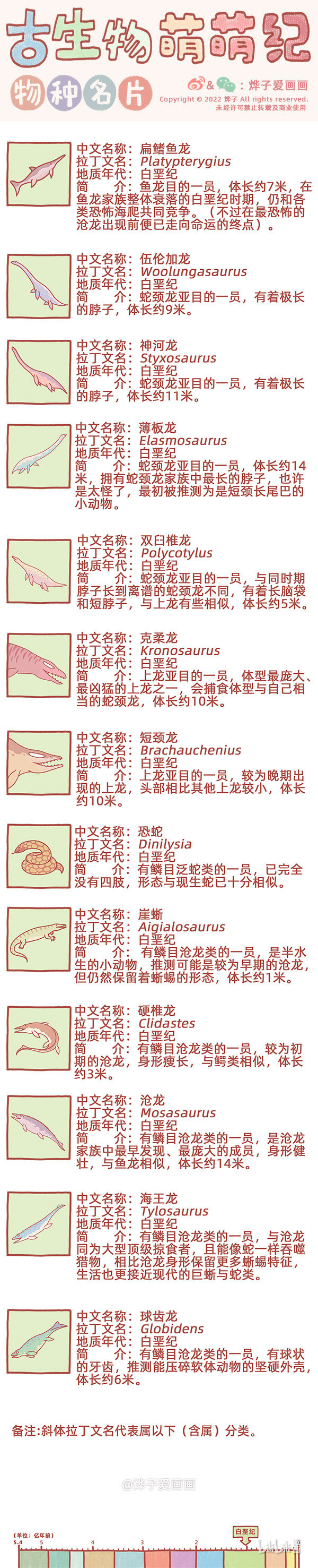 古生物萌萌纪（科普篇）漫画,物种名片 白垩纪11图