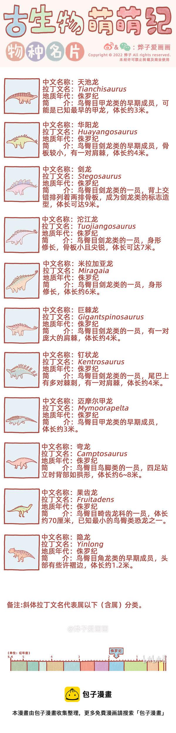 物种名片 侏罗纪30