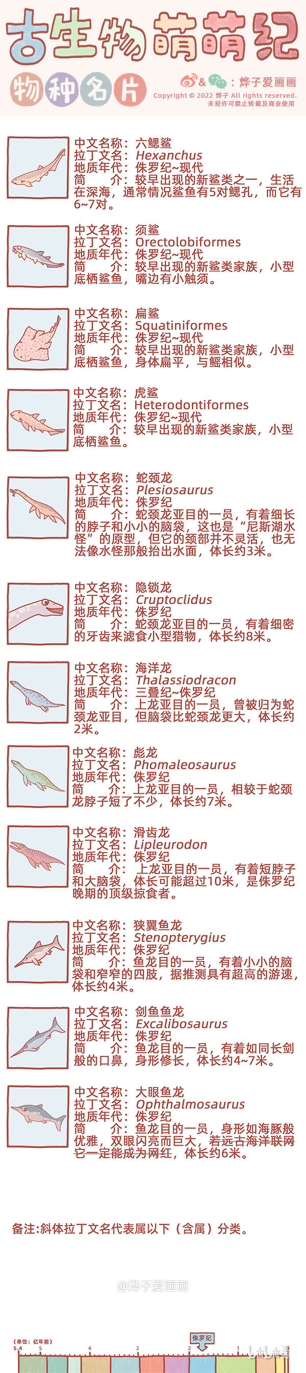 古生物萌萌纪（科普篇）漫画,物种名片 侏罗纪61图