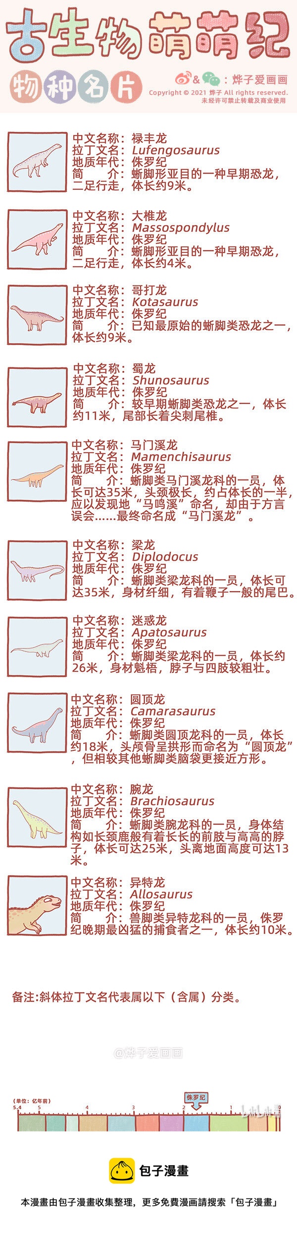 物种名片 侏罗纪10