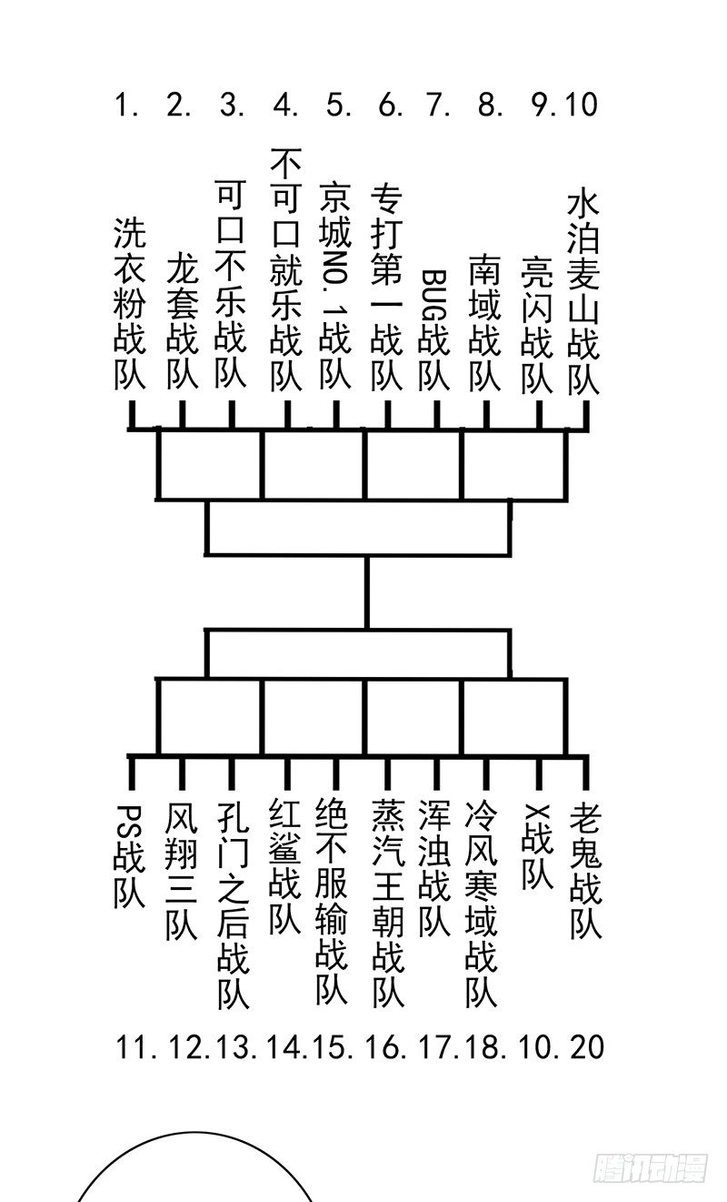 野区老祖漫画,第53话：不要和你对战！5图